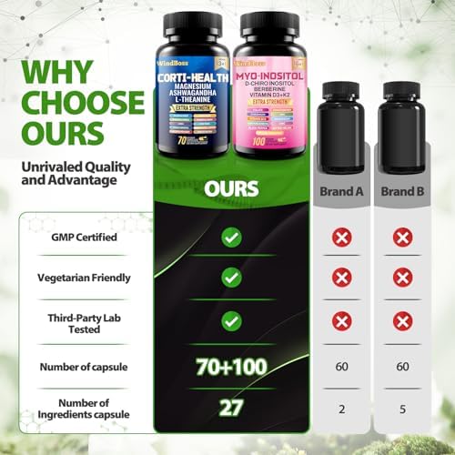 Combo Windboss corti health myo inositol